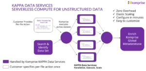 kappa-data-services-komprise