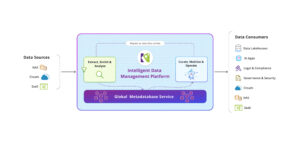 komprise-idm-platform-2048x982